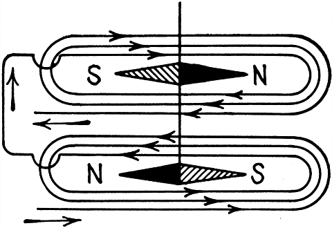 Fig 512Connections of double coil astatic needles With this arrangement the direction