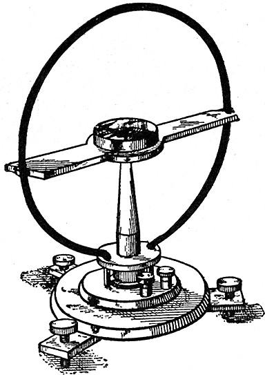 Fig 516Tangent galvanometer It consists of a short magnetic needle suspended at the