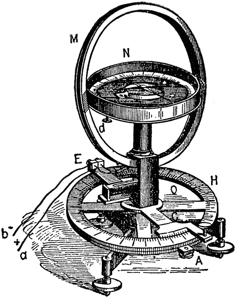 Fig 524Sine galvanometer It differs from the tangent galvanometer in that the vertical