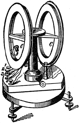 Fig 525Differential galvanometer It consists of two coils of wire so wound as to have