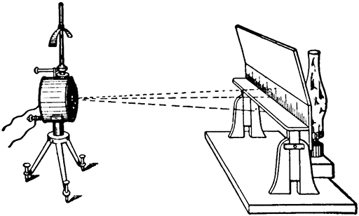 Fig 527Thompson galvanometer with mirror reflecting system for reading the deflections