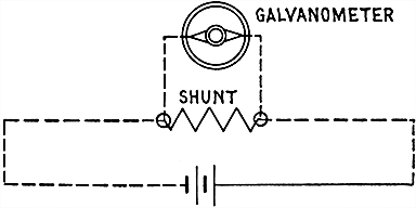 Fig 537Diagram showing method of connecting galvanometer shunt By the use of a shunt