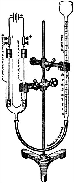 Fig 545Gas voltameter for determining the strength of