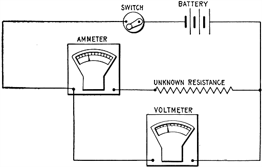 Fig 556Fall of potential method of testing resistances diagram showing connections for