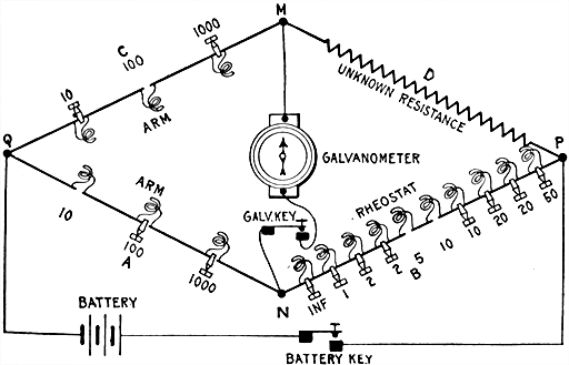 Fig 565Diagram showing arms of Wheatstone bridge resistances and method of connecting