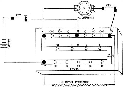 Fig 566Diagram showing usual arrangement of resistances in arms of Wheatstone's bridge