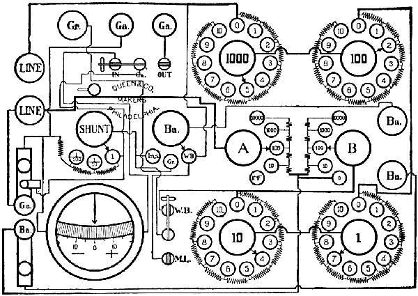 Fig 579Diagram of the Queen dial decade portable testing set Its dimensions are 9-12