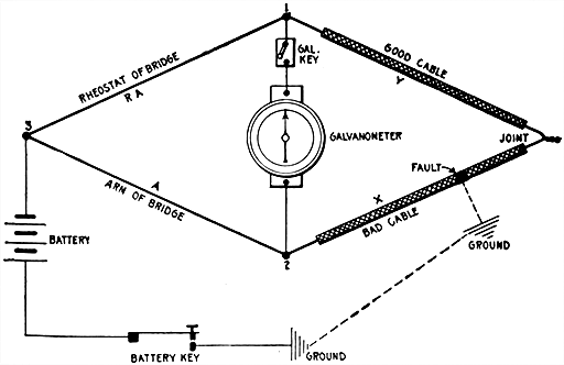 Fig 595The Murray loop test The apparatus is connected as in the figure The rheostat
