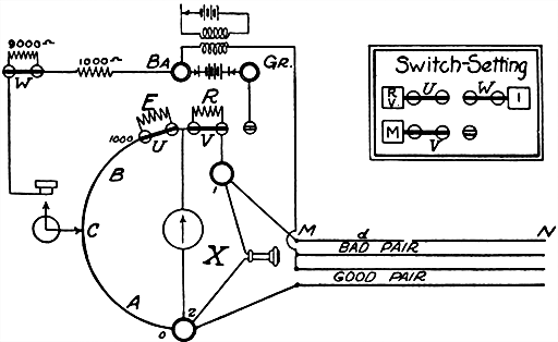Fig 607Diagram of connections in testing for opens with Leeds and Northrup fault finder