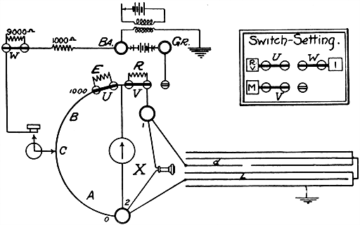Fig 608Diagram of connections in testing with Leeds and Northrup fault finder for open