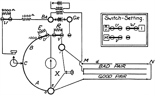 Fig 609Diagram of connections for reading in testing for opens with Leeds and Northrup