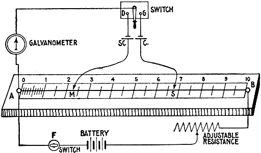 Fig 614Diagram of potentiometer showing method of measuring the voltage of a cell