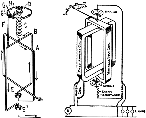 Fig 646Diagram of Siemens electro-dynamometer It consists of two coils on a common