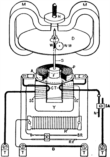 Fig 661Internal connections of Sangamo watt hour meter type D A copper disc