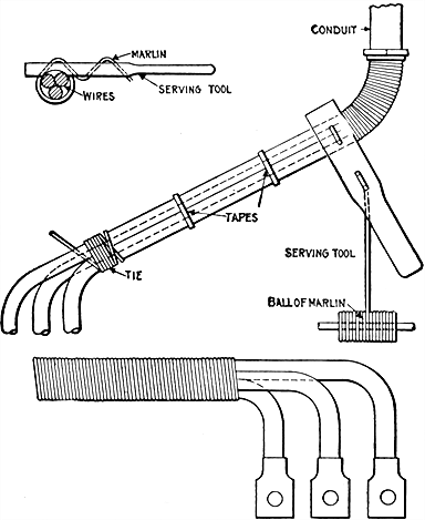 Figs 667 to 669Method of winding cables with marlin When connecting the feeders and