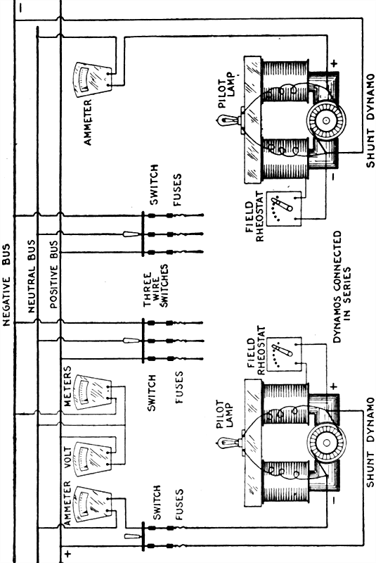 Fig 674Connections for two shunt dynamos to run on the three wire system The
