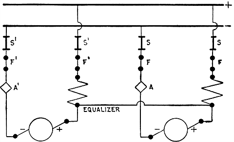 Fig 686Diagram showing method of coupling series dynamos in parallel In the diagram