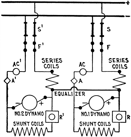 Fig 690Diagram showing method of coupling compound dynamos in parallel
