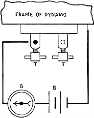 Fig 694Method of testing dynamo for short circuits In the figure one pole of the battery