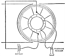 Fig 703Alternate bar test for short circuit between sections Where two adjacent commutator