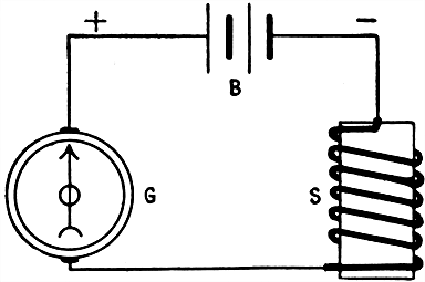 Fig 706Method of testing for breaks The instruments are connected as shown B is the