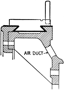 Fig 727Ventilated commutator sectional view showing air ducts Air is frequently circulated