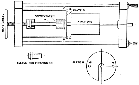 Fig 731Press for forcing on and removing a commutator Small commutators are pressed