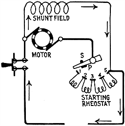 Fig 756Speed regulation of shunt motor by variable resistance in the armature circuit