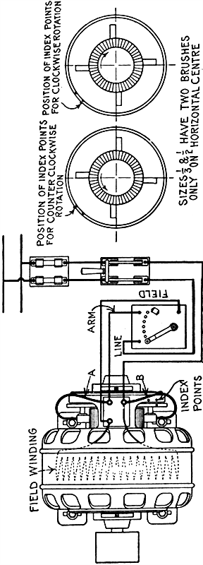Figs 763 to 765Holzer-Cabot shunt wound motor diagrams showing connections and positions of index point for forward