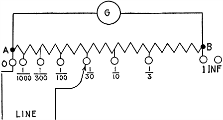 Fig 538Diagram of a form of universal shunt box for use with galvanometers of widely