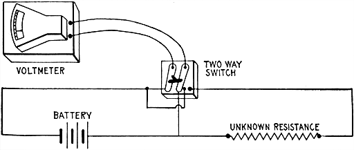 Fig 560Voltmeter method of testing resistances Knowing the resistance of the voltmeter