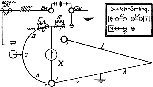 Fig 597Murray loop method of fault location with Leeds and Northrup fault finder