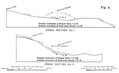 Illustration: Figure 9