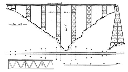 Illustration: Figure 100