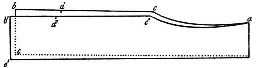 Illustration: Diagram of the Archaic Ionic Himation