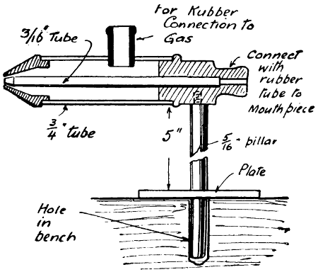 The Project Gutenberg eBook of Soldering, Brazing And Welding, by Bernard  E. Jones.