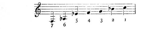 Scale of the Phan.