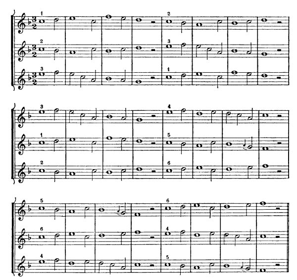 Night Shift (Transposed to D♯ Minor) Sheet music for Piano, Violin, Viola,  Cello & more instruments (Piano Sextet)
