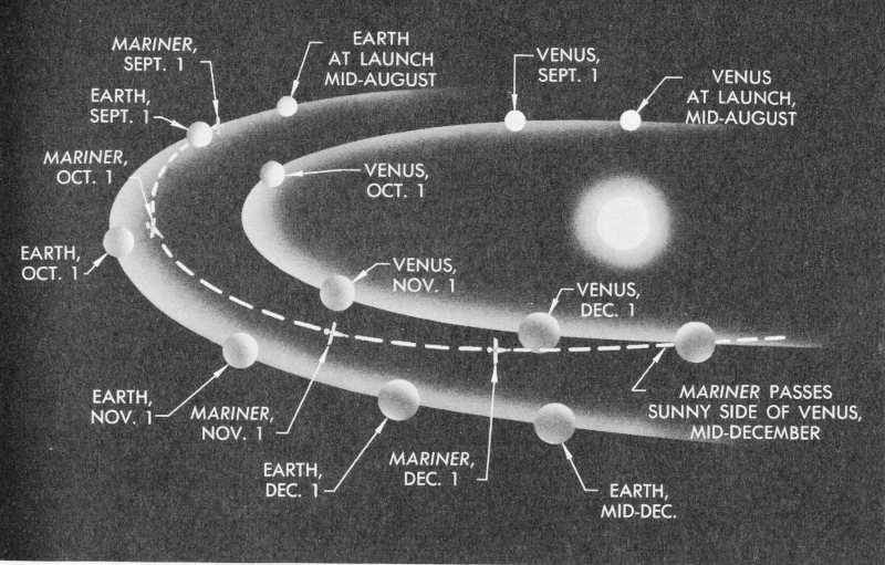 mariner 2 space probe diagram
