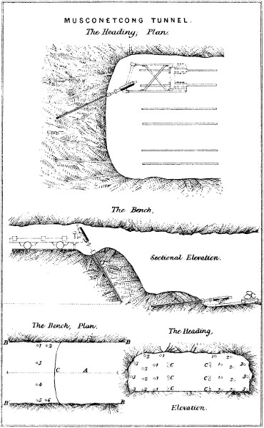 MUSCONETCONG TUNNEL.