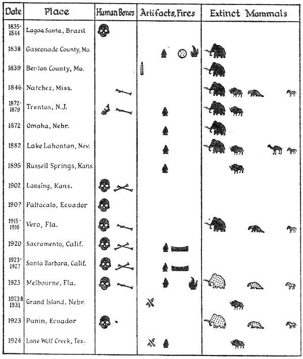 List of Sites, Part 1