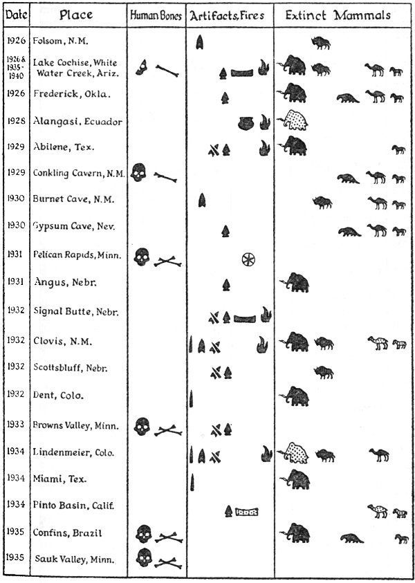 List of Sites, Part 2