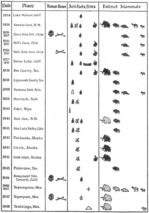 List of Sites, Part 3