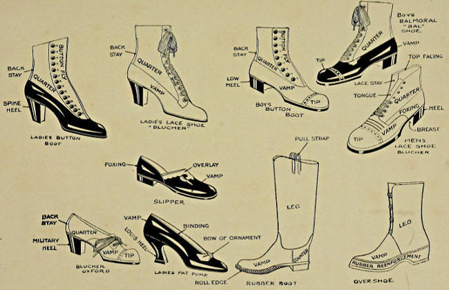 The Project Gutenberg eBook of A Manual of Shoemaking and Leather