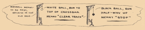 Image unavailable: HIGHBALL MEANS TO GO FAST, BECAUSE IN THE OLD DAYS

WHITE BALL, RUN TO TOP OF CROSSBAR MEANT “CLEAR TRACK”

BLACK BALL, RUN HALF-WAY UP MEANT “STOP”