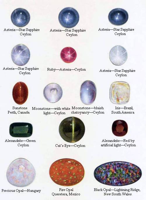 The Project Gutenberg eBook of The Curious Lore of Precious Stones