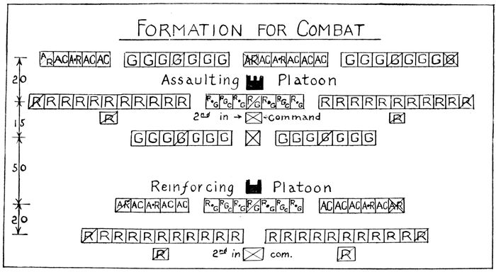 FORMATION FOR COMBAT
