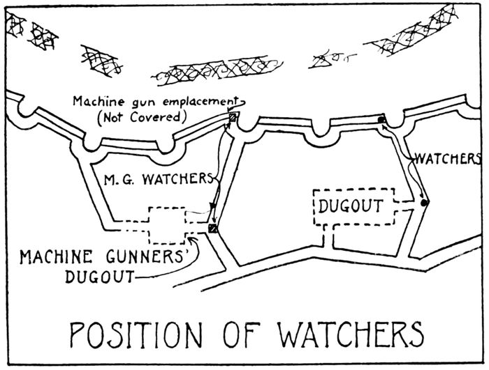 POSITION OF WATCHERS