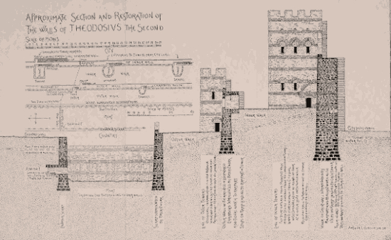 Approximate Section and Restoration of The Walls of THEODOSIVS the Second.
