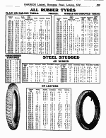 Page 559 Motor Accessories Department